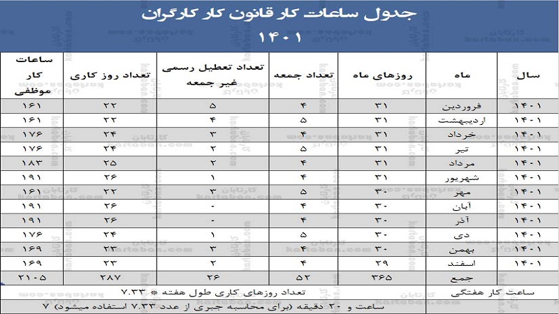 ساعات کار مقرر در قانون کار